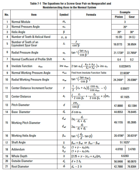 gear formulas pdf